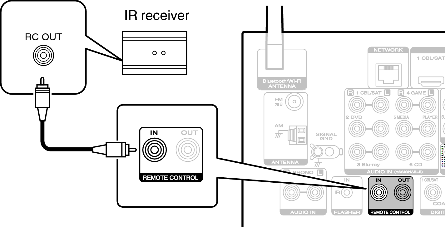 Conne REMOTE IN S82U